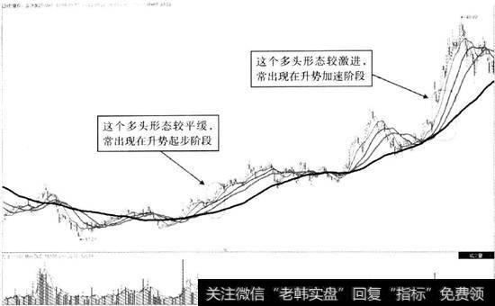 丽珠集团（000513） 2011年10月至2013年4月走势图